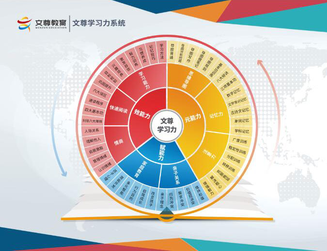 学习动力全面提升！揭秘文尊教育的全能学习力培训师特训课程(图1)